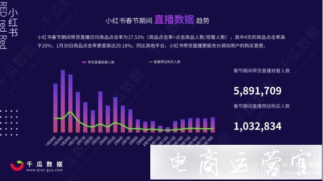 2023年小紅書直播發(fā)展趨勢(shì)是什么?如何進(jìn)行直播營(yíng)銷?